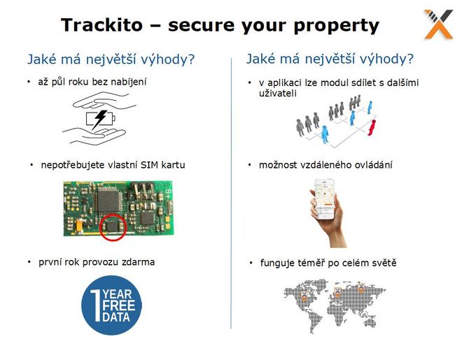 GPS lokátor Trackito