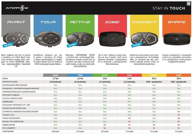 Bluetooth Handsfree CellularLine Interphone ACTIVE, Twin Pack